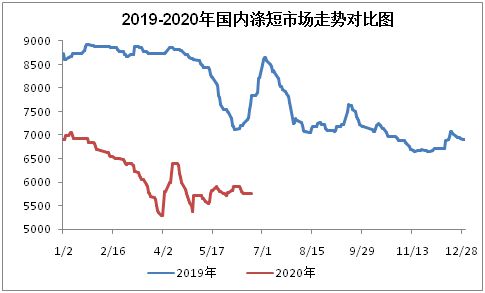 开云体育玻璃纤维短纤维行情2020年涤纶短纤上半年行情总结及下半年展望