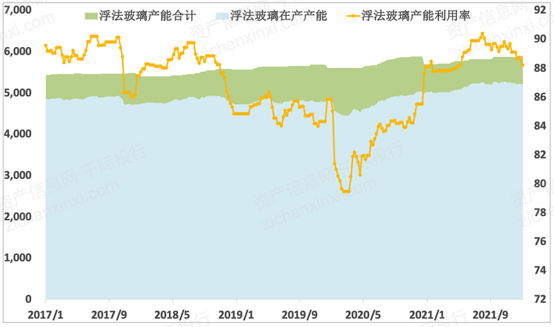 开云体育2022年玻璃行业研究报告