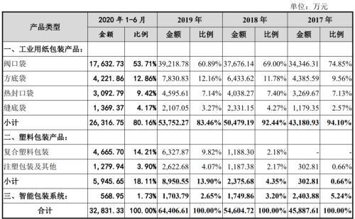 拆解艾录股份：三类股东悬而未决 偿债能力弱于同行