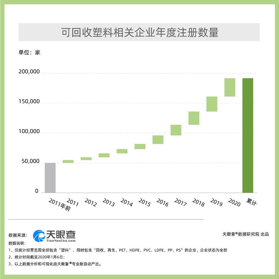 kaiyun开体育官方【数智观察】升级版“限塑令”来了 塑料行业的环保之路你了解